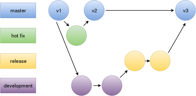 git_master_branch