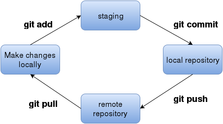 gitlab