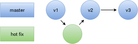 git_master_branch