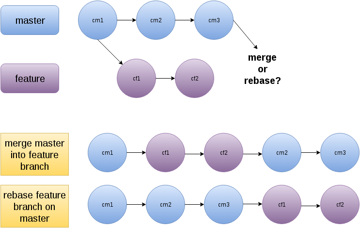 merge_rebase